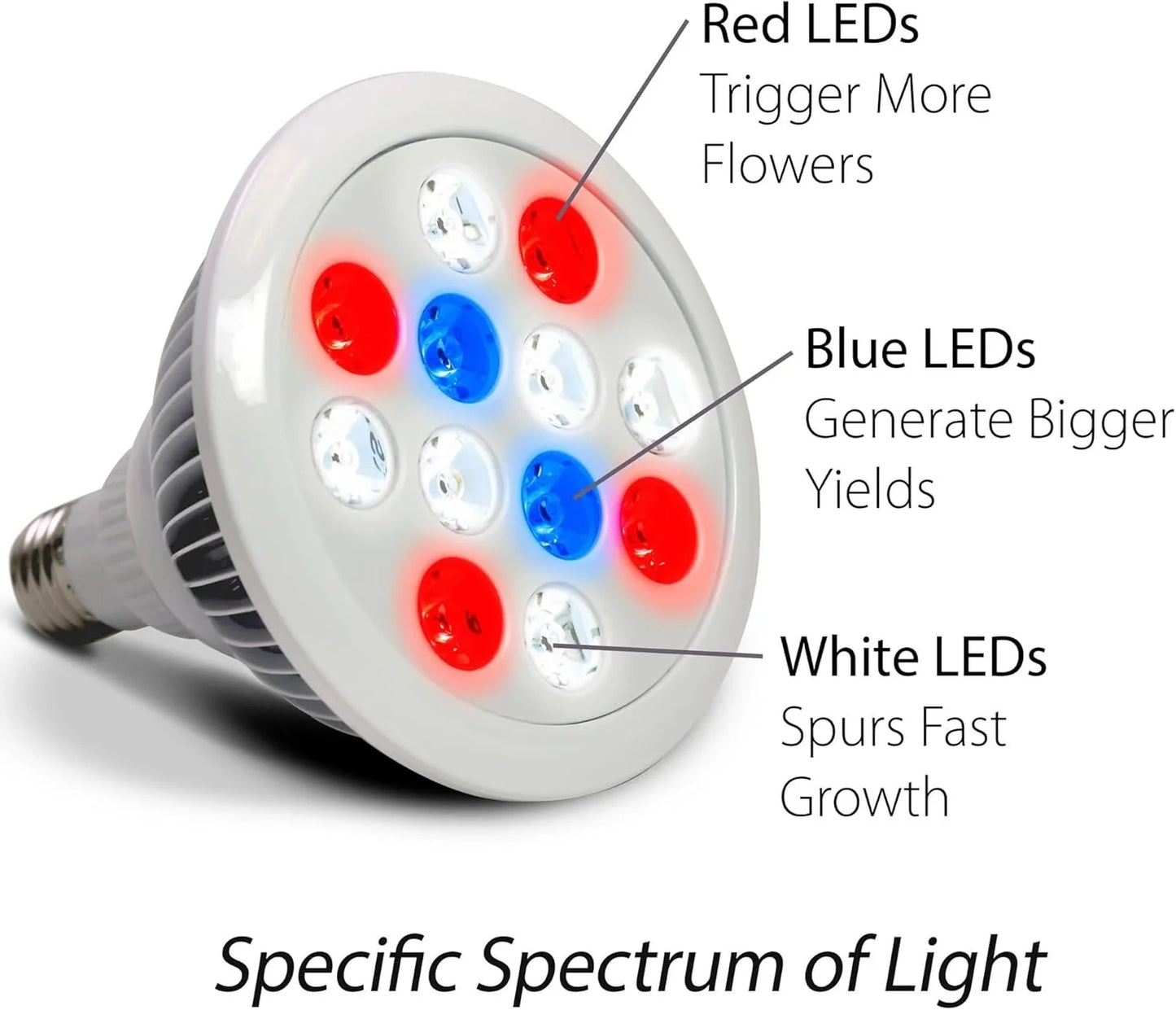 AeroGarden 20w LED Grow Light (1-Pack)(12 Watts)