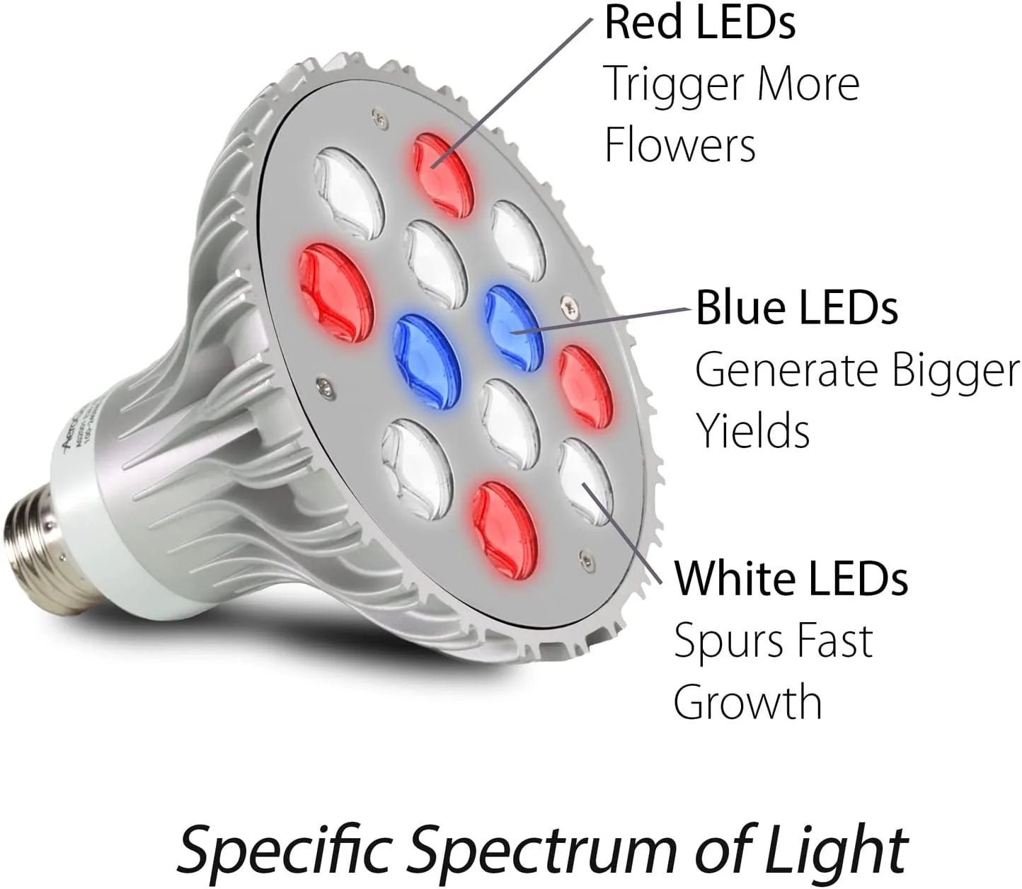 AeroGarden 20w LED Grow Light (1-Pack)(20 Watts)