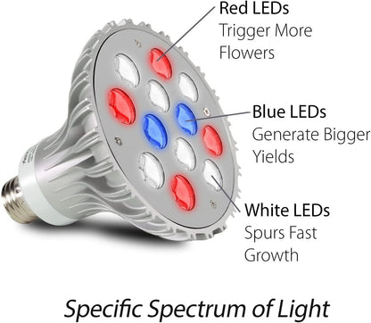 AeroGarden 20w LED Grow Light (1-Pack)(20 Watts)